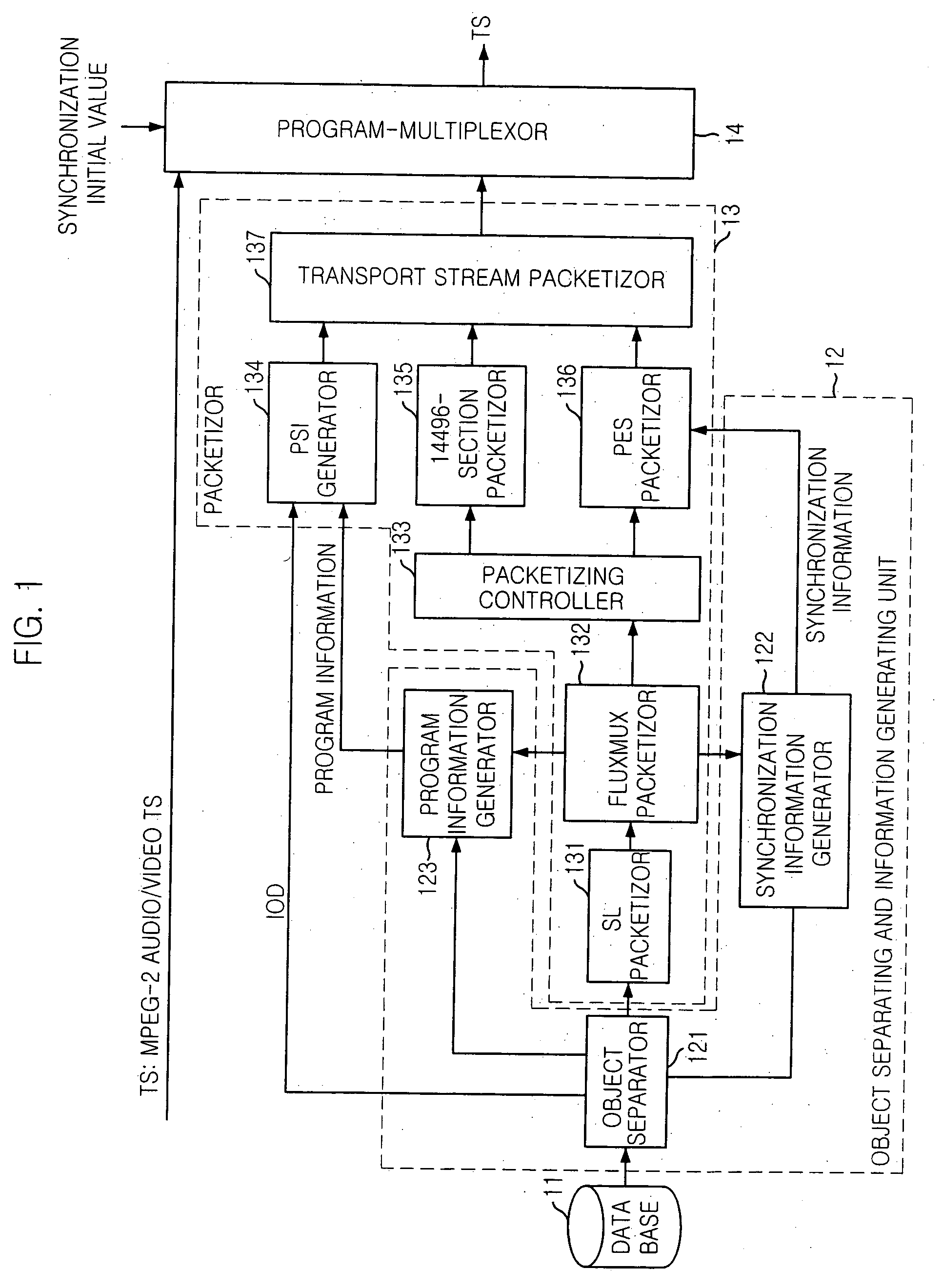 Apparatus and method for transmitting mpeg-4 data synchronized with mpeg-2 data