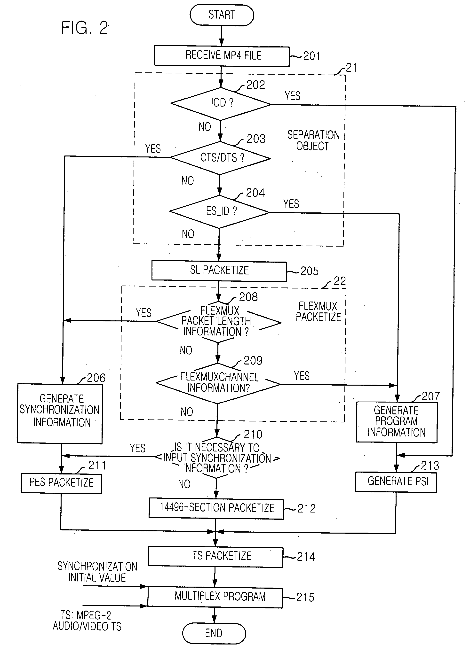 Apparatus and method for transmitting mpeg-4 data synchronized with mpeg-2 data