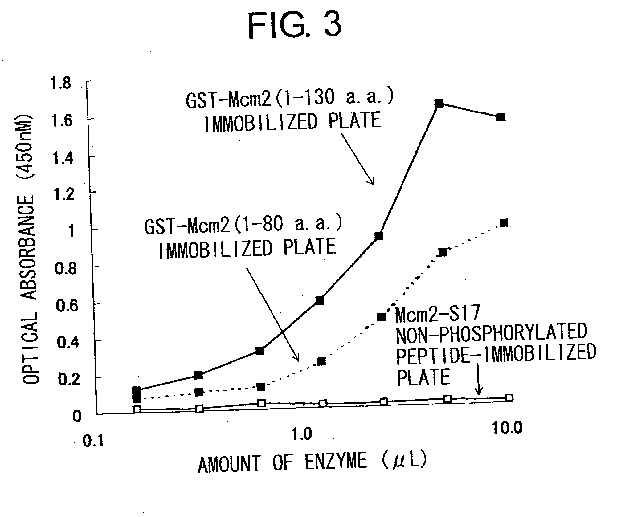 Cdc7-ask kinase complex, substrates of the kinase complex, antibody specific to the substrate, and method of screening compound capable of inhibiting cdc7-ask kinase using the same