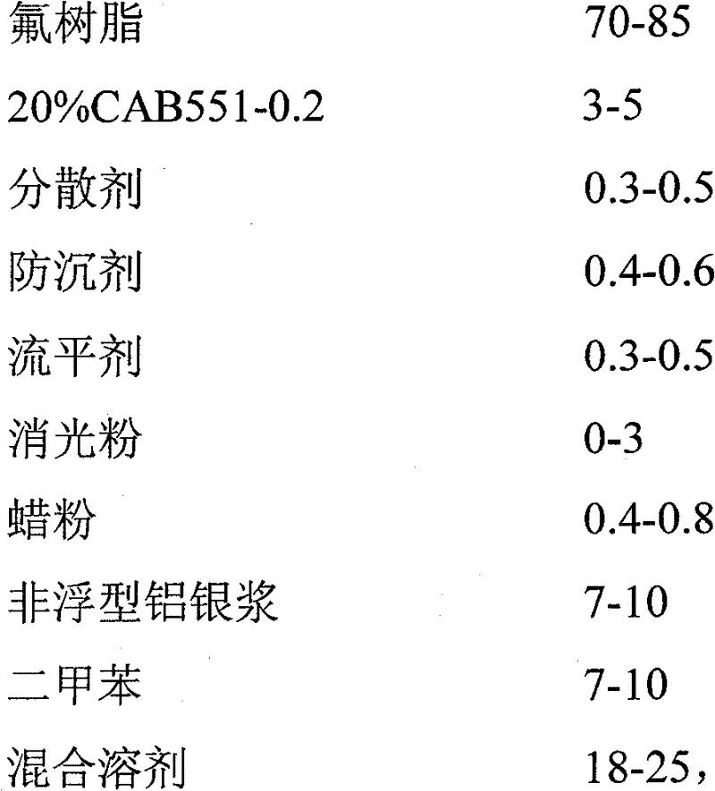 Elastic fluorocarbon silver paint and preparation method thereof and use method