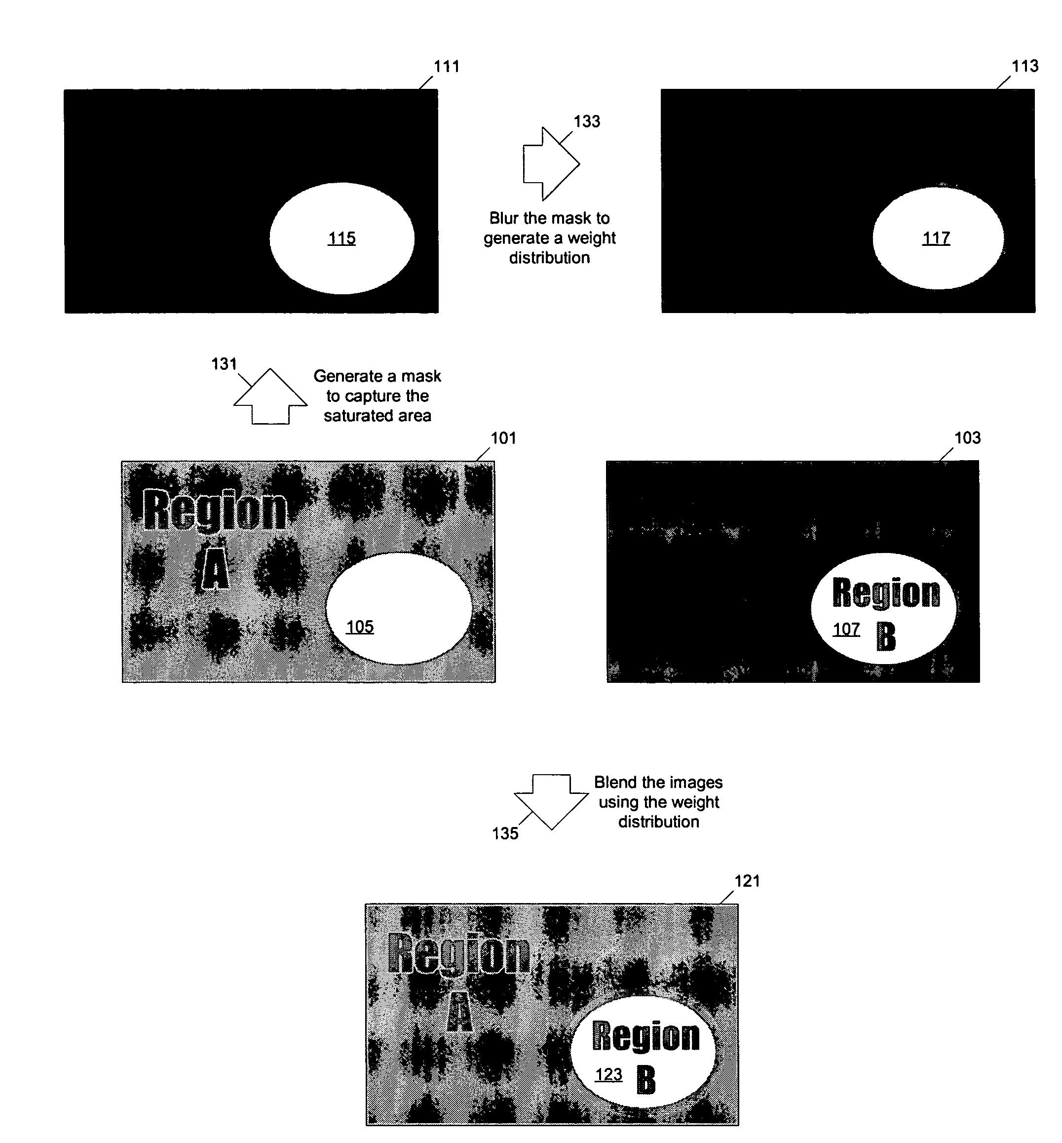 Methods and apparatuses for image processing
