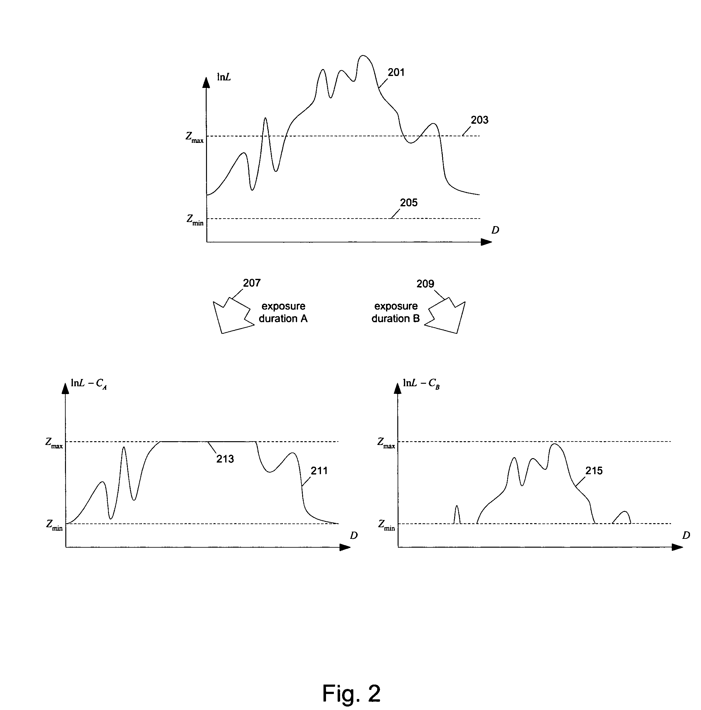 Methods and apparatuses for image processing