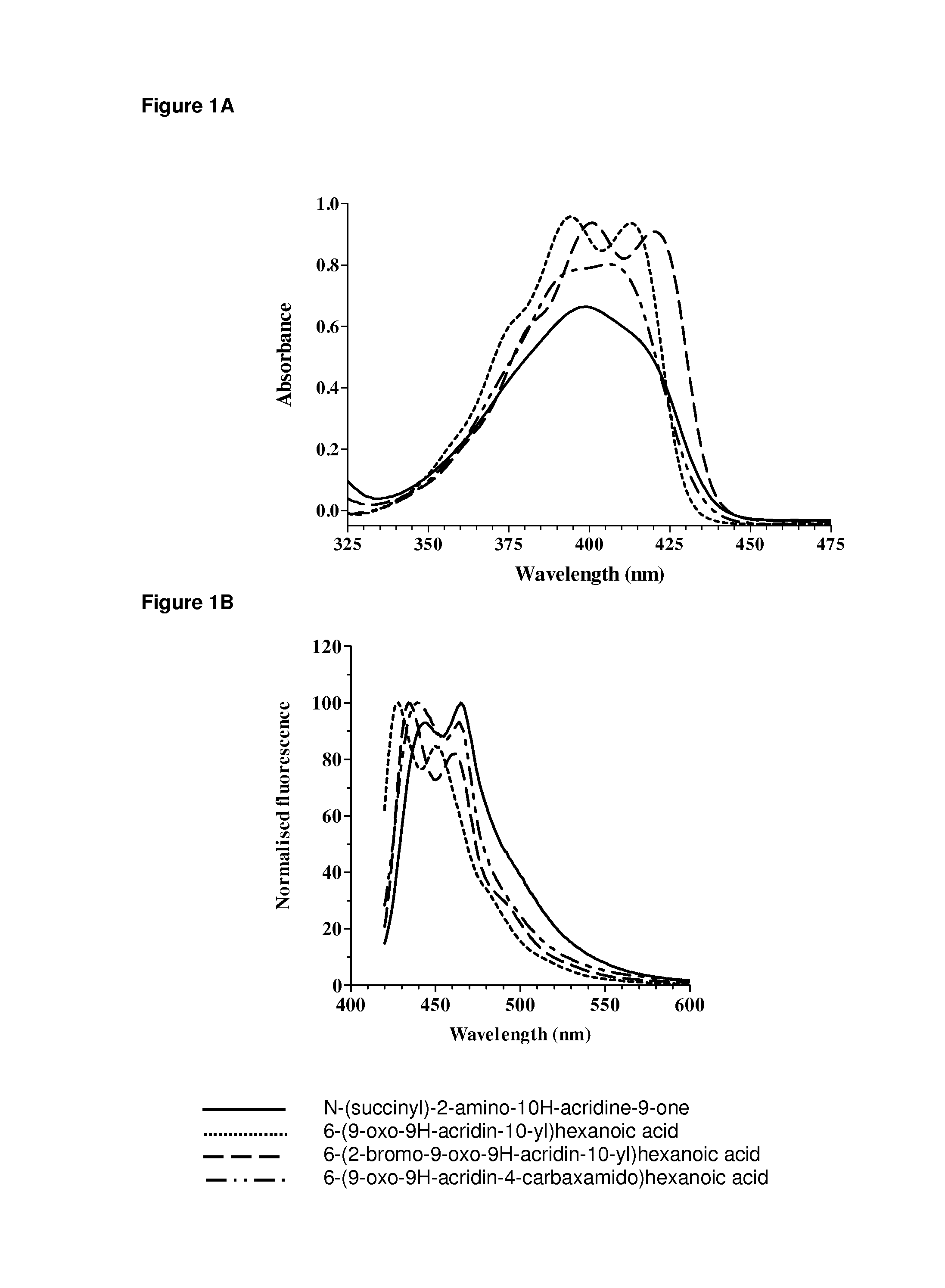 Acridone derivatives as labels for fluorescence detection of target materials