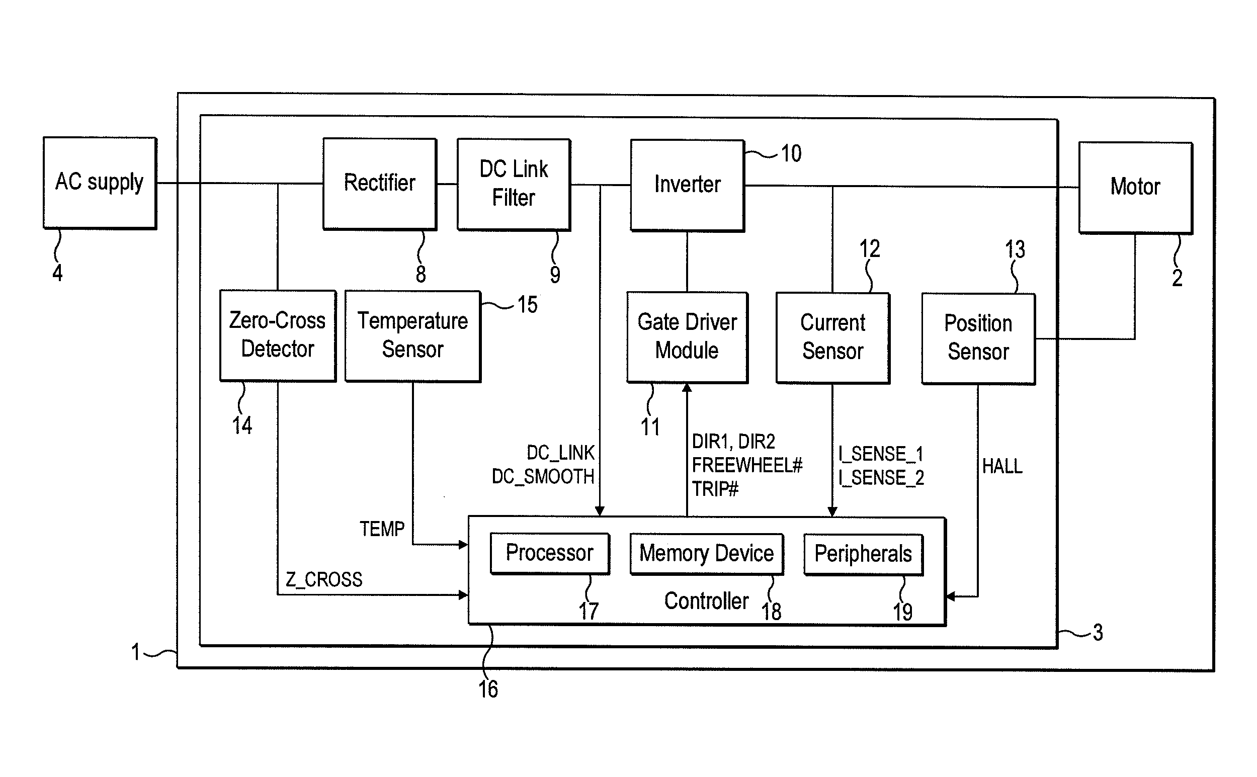 Control of a brushless motor