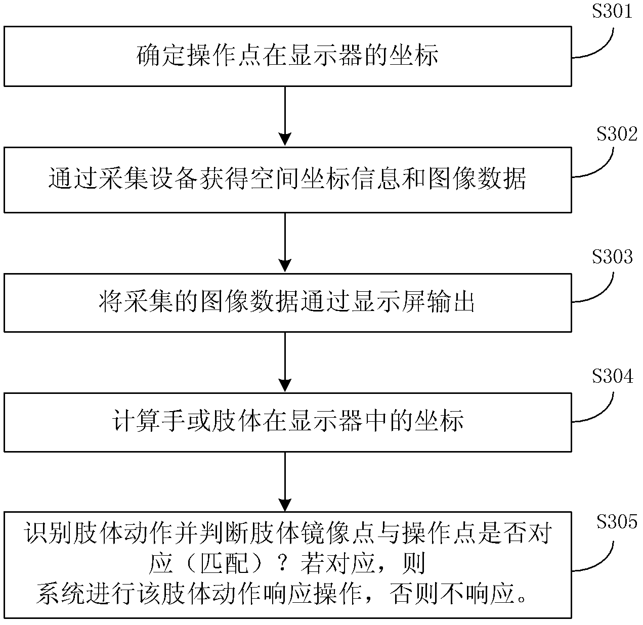 Operation method and system for electronic information equipment