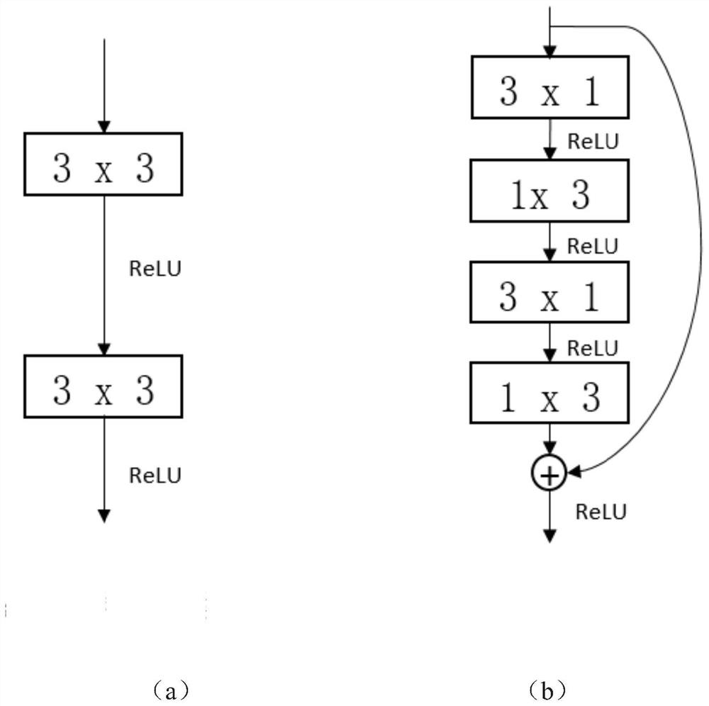 A Semantic Segmentation Method for Panoramic Water Image