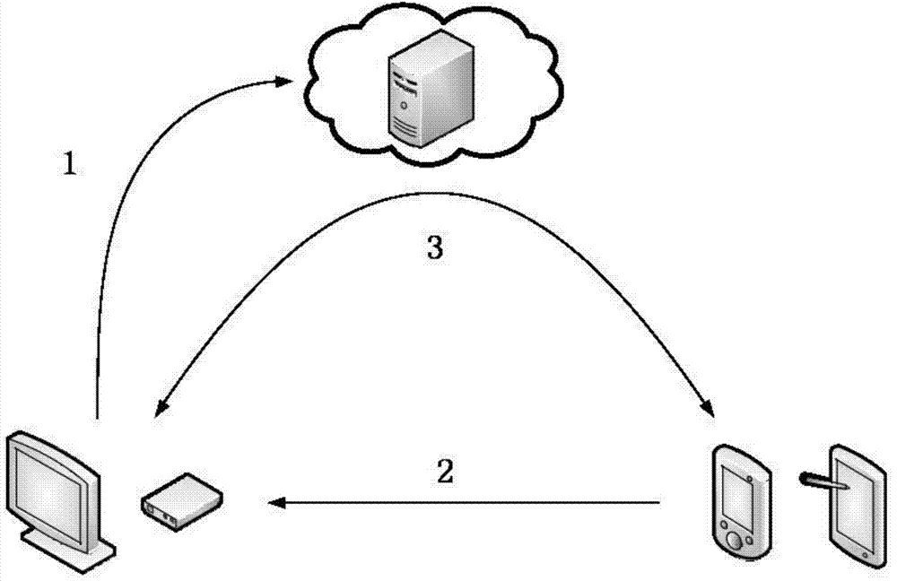 Server system for IPTV multi-screen interaction and multi-screen interaction achieving method
