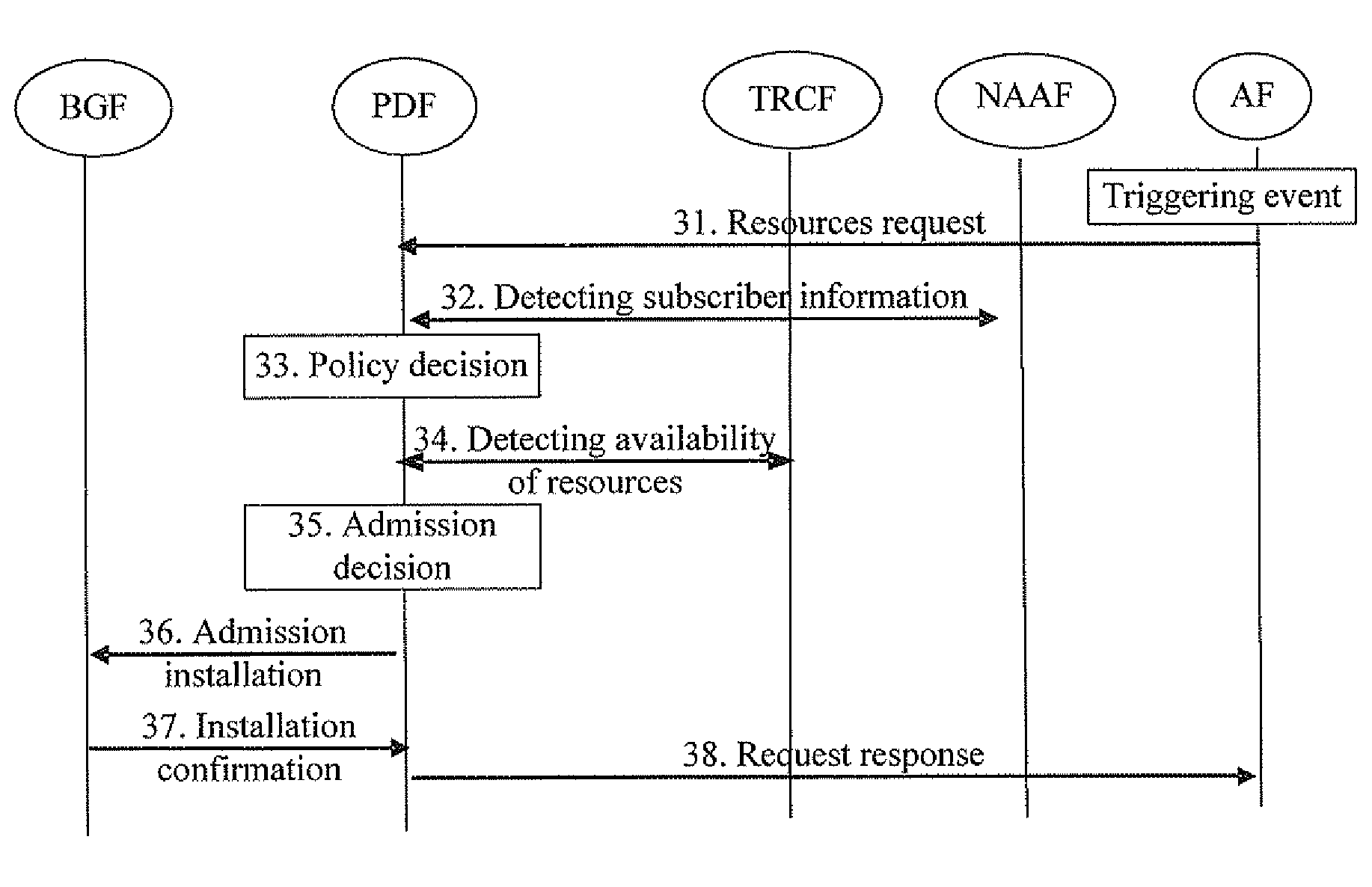 Method for implementing resources reservation in a proxy-requested mode in next generation network