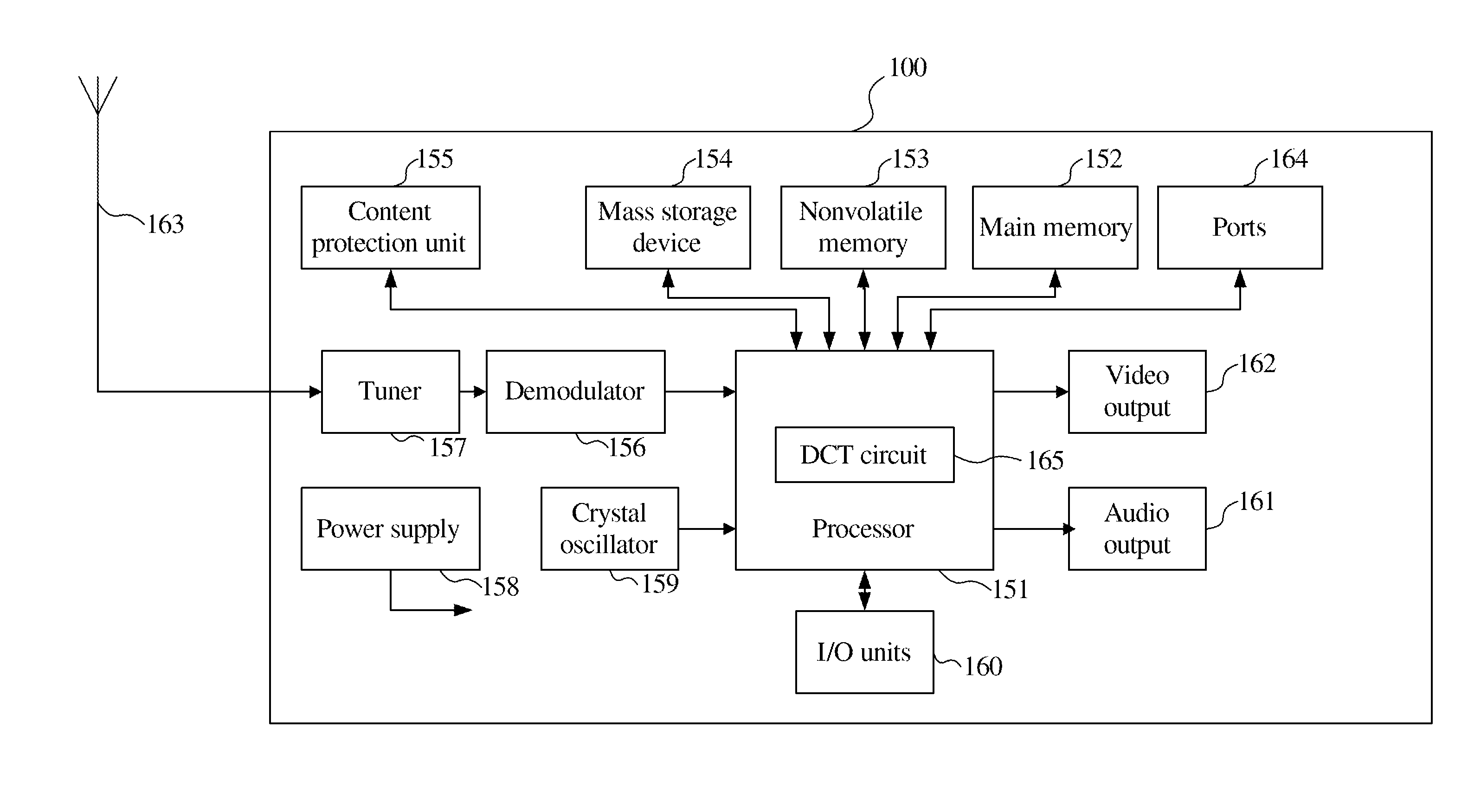 Discrete cosine processing circuit and image processing device utilizing the same