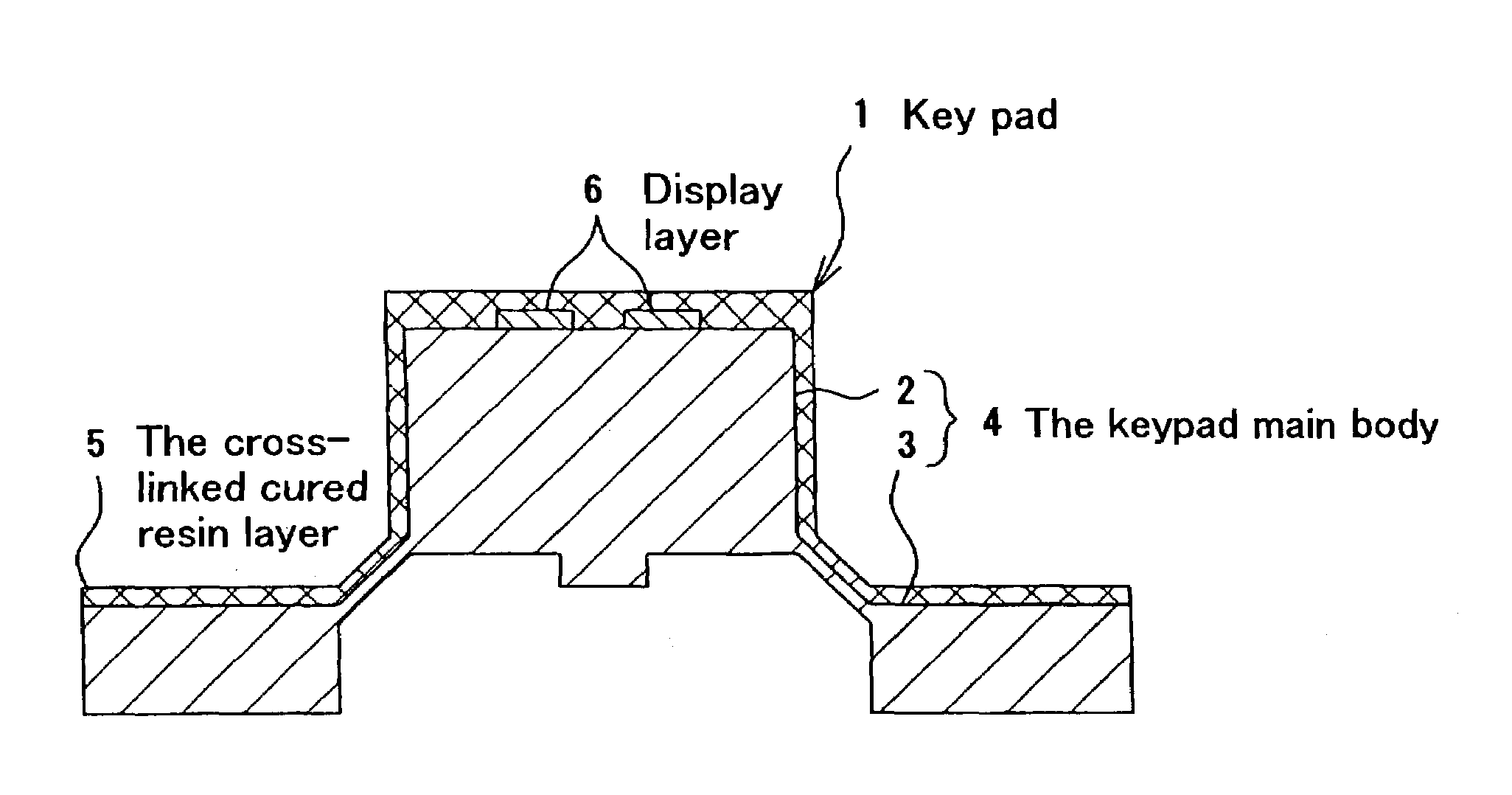 Keypad and method of separating a crosslinked cured resin layer thereof