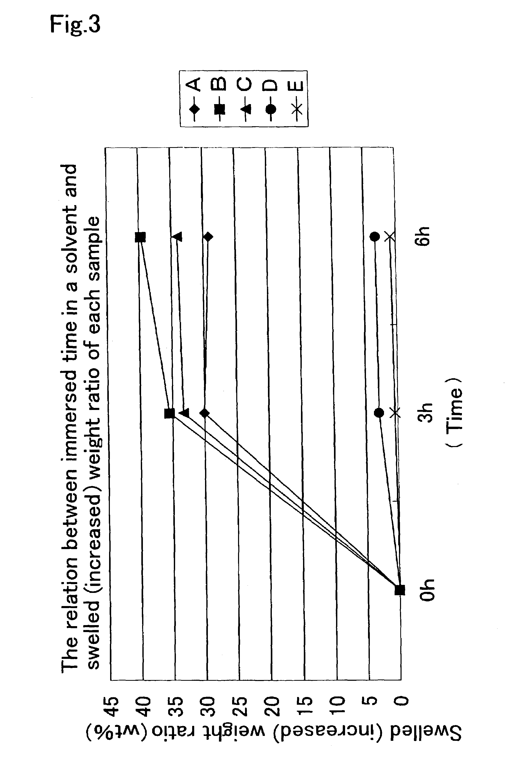 Keypad and method of separating a crosslinked cured resin layer thereof