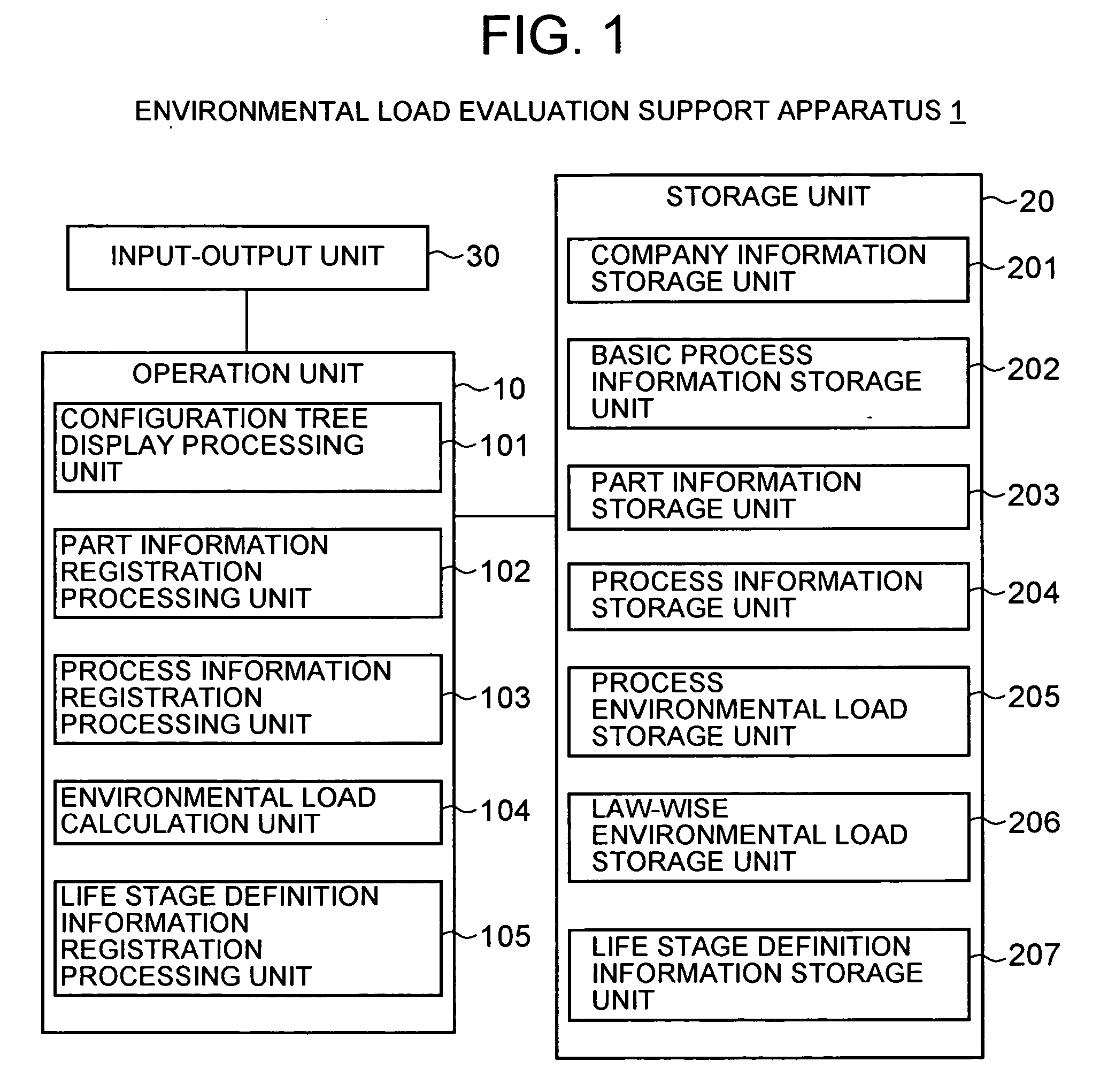 Environment Load Totalizing Device and Method