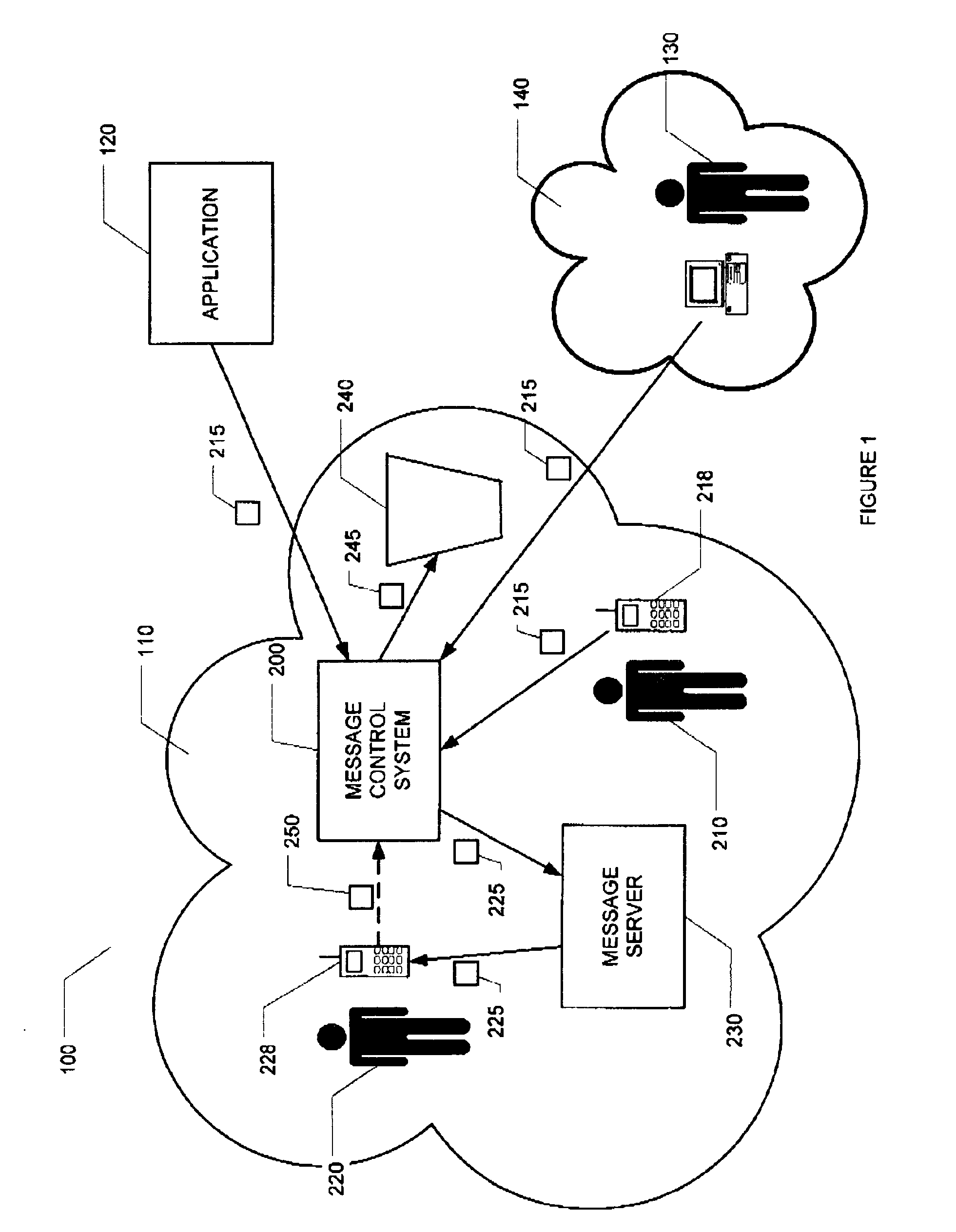 Method and system for controlling messages in a communication network