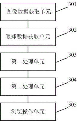 Method and device for operating browser based on eye-movement tracking