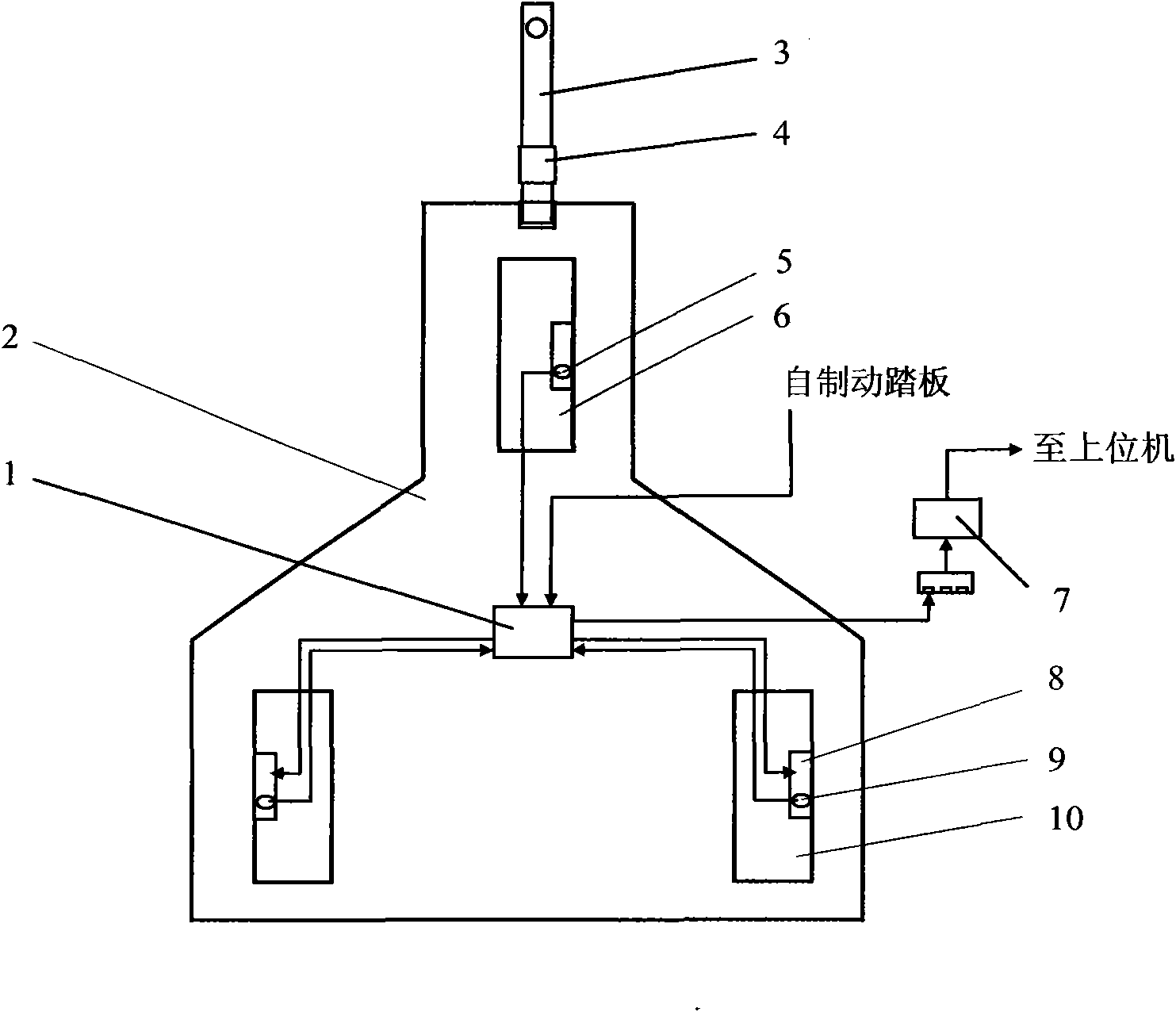 ABS/EBD comprehensive test system of automobile