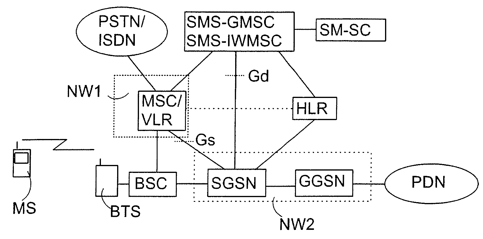 Transmitting messages in telecommunications system comprising a packet radio network