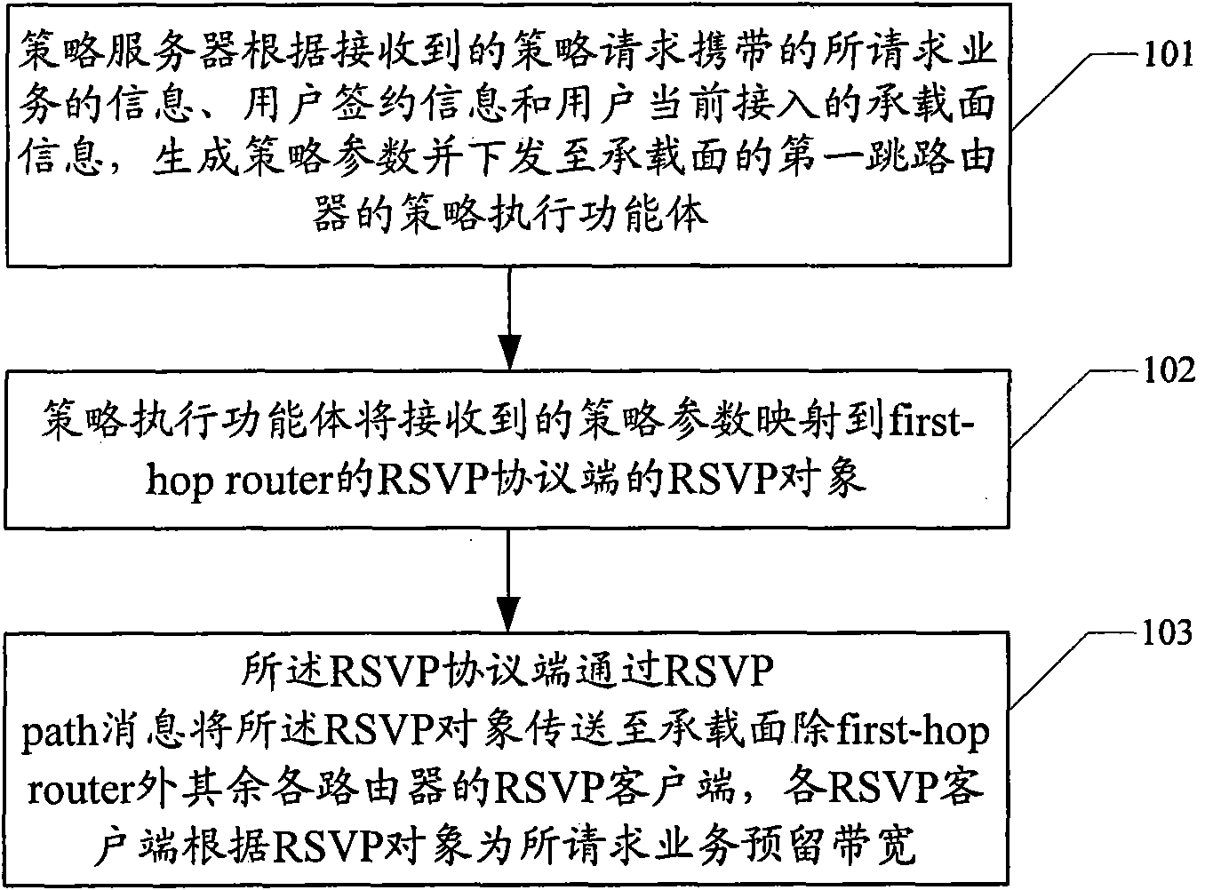 Network resource management method and system