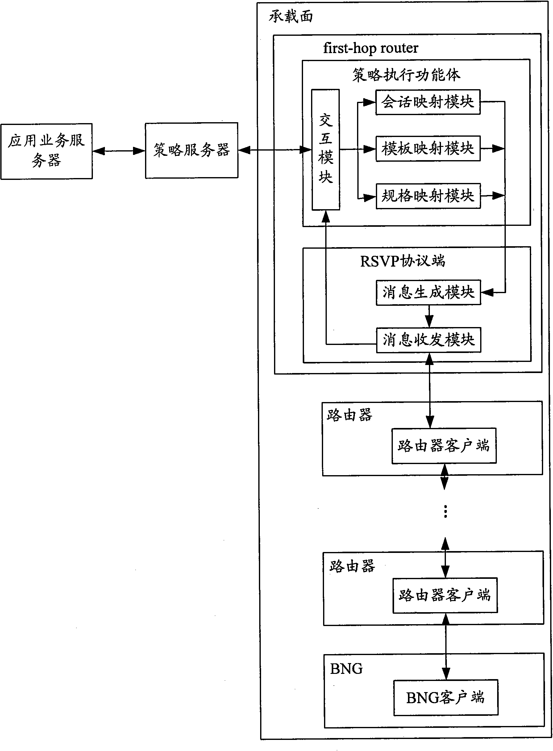 Network resource management method and system