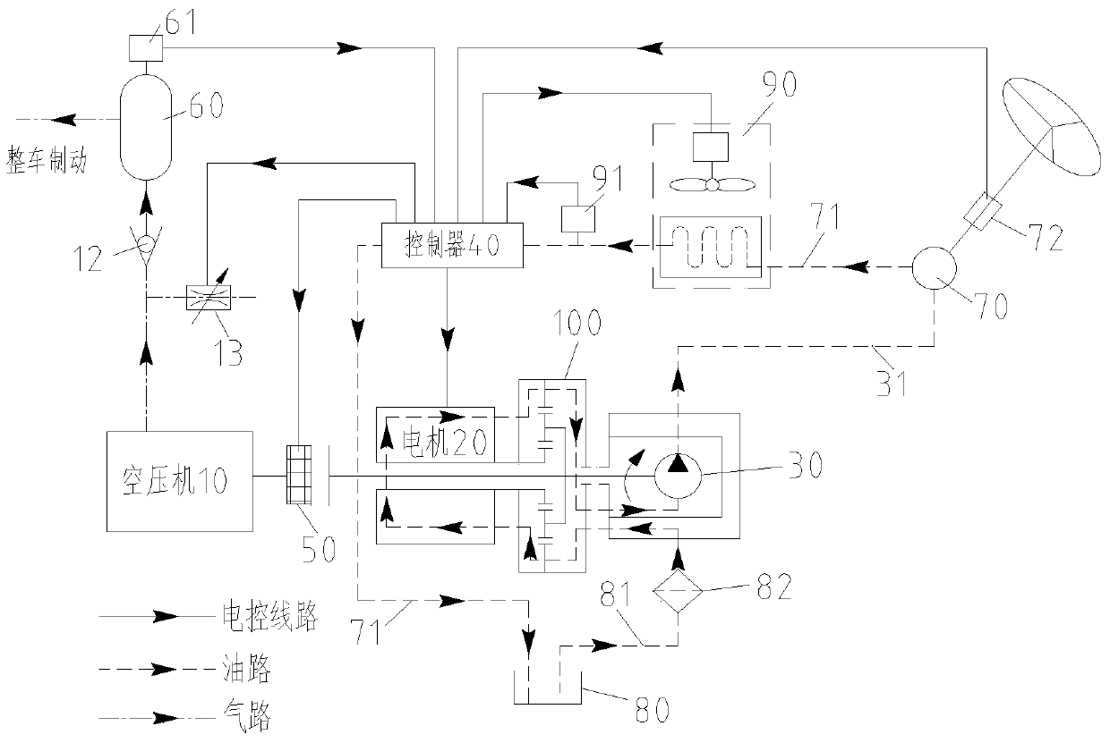 Combined system of vehicle braking and steering