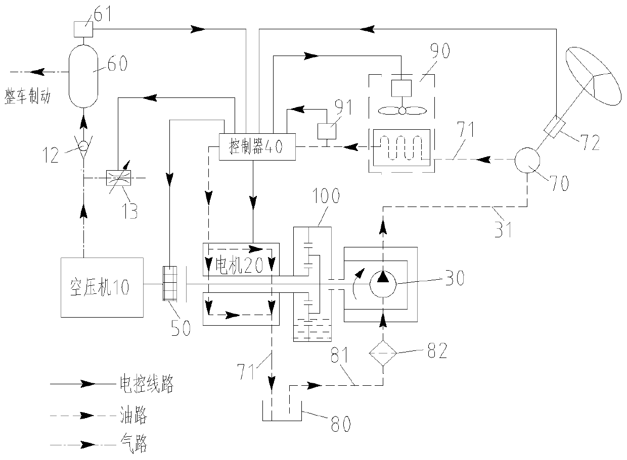 Combined system of vehicle braking and steering