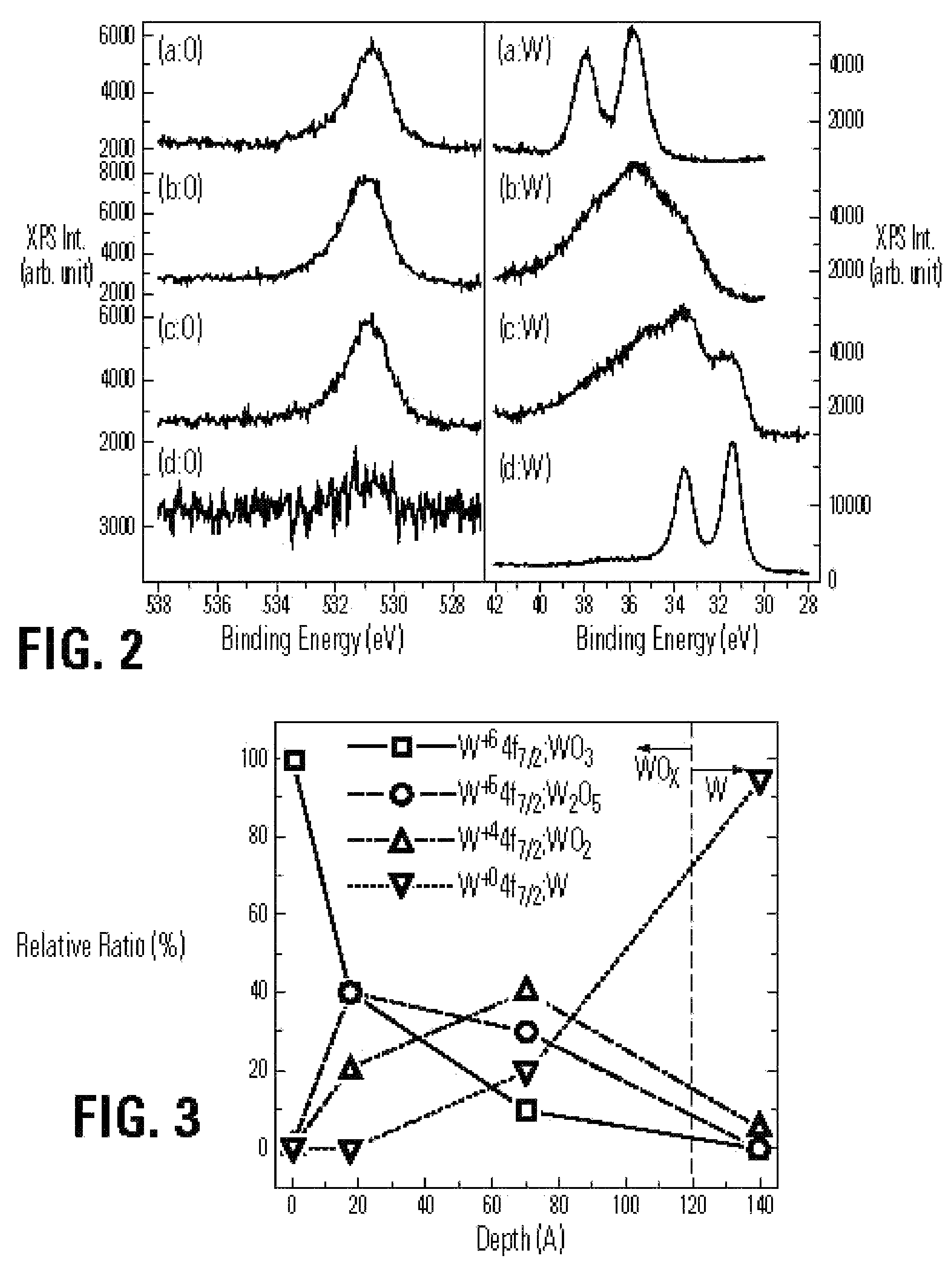 Resistance memory with tungsten compound and manufacturing