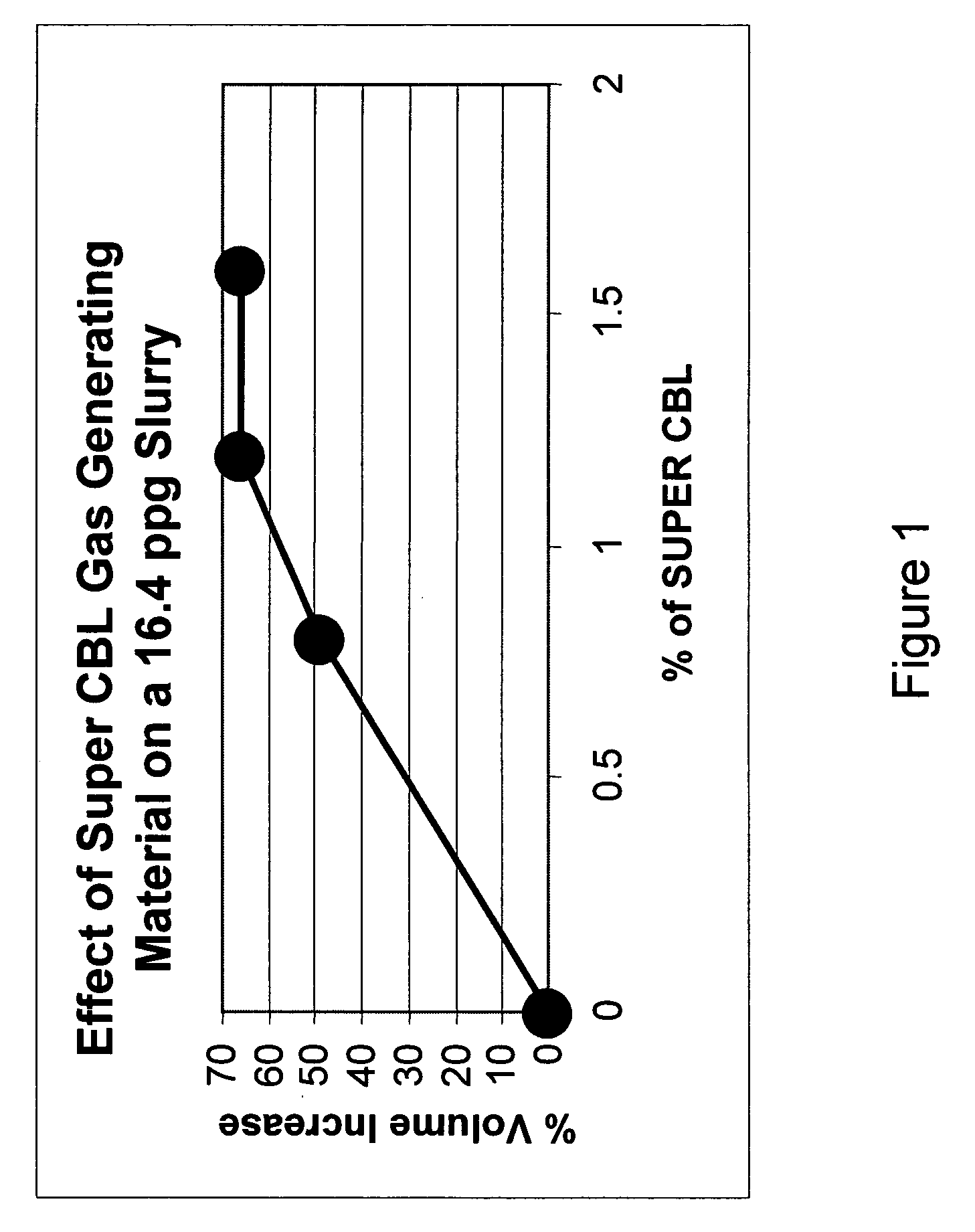 Methods of generating a gas in a plugging composition to improve its sealing ability in a downhole permeable zone