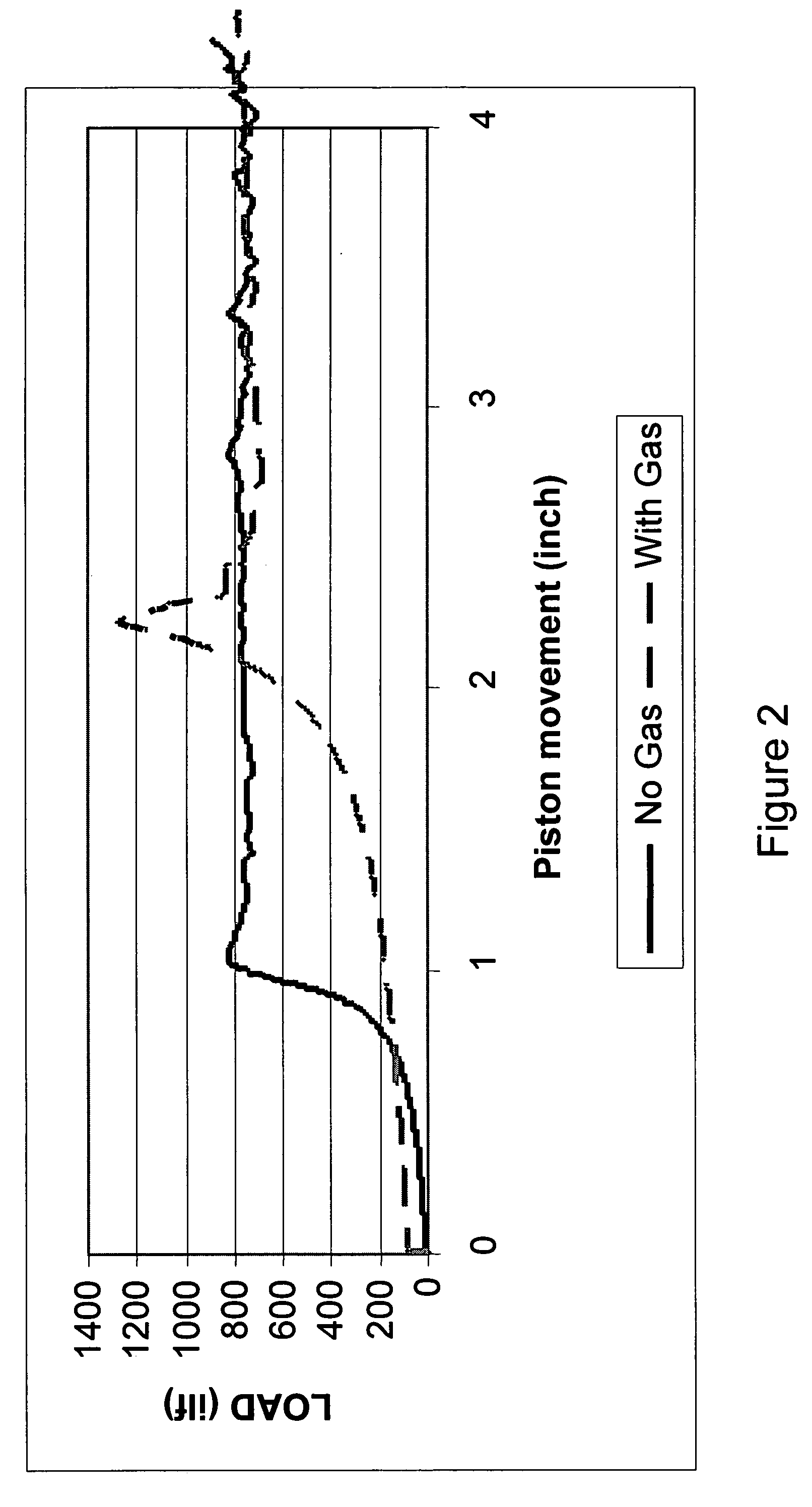 Methods of generating a gas in a plugging composition to improve its sealing ability in a downhole permeable zone