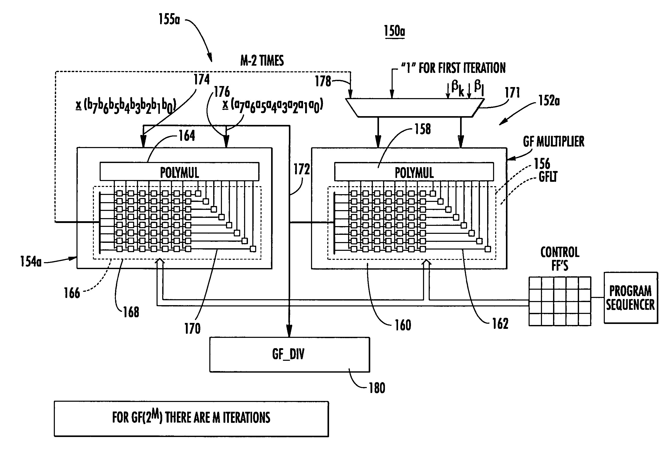 Compound Galois field engine and Galois field divider and square root engine and method