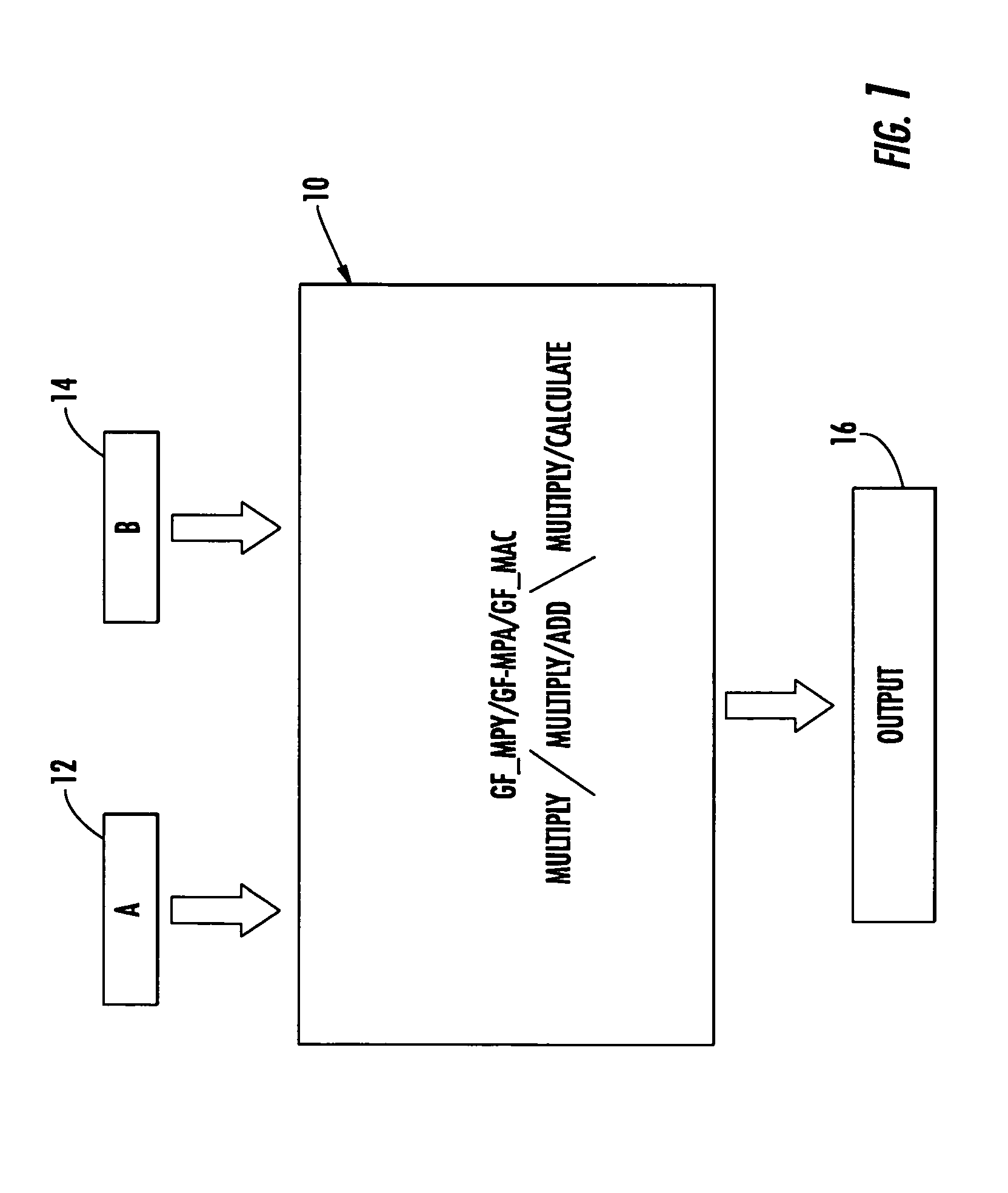 Compound Galois field engine and Galois field divider and square root engine and method