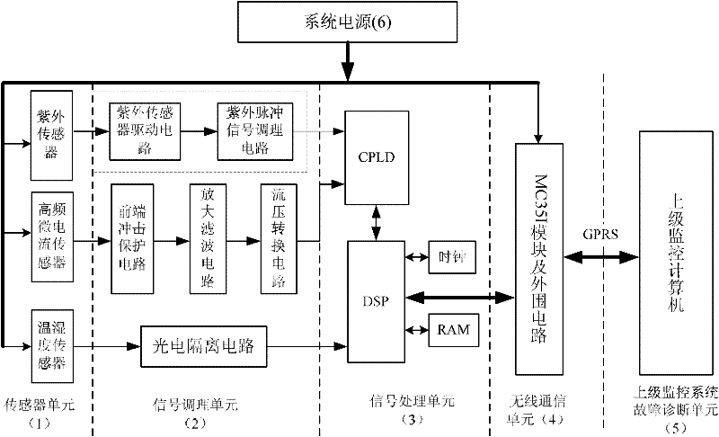 On-line monitoring device and method for corona discharge of ultra-high voltage power transmission line