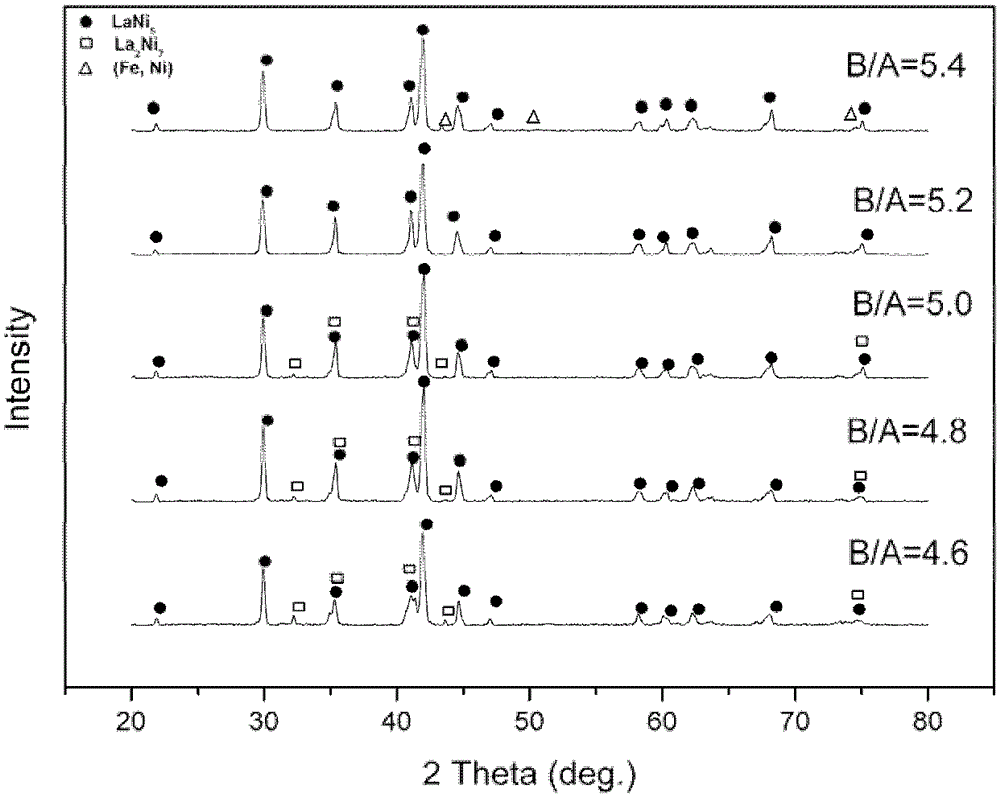 High-speed iron hydrogen storage electrode alloy and nickel-hydrogen battery anode material