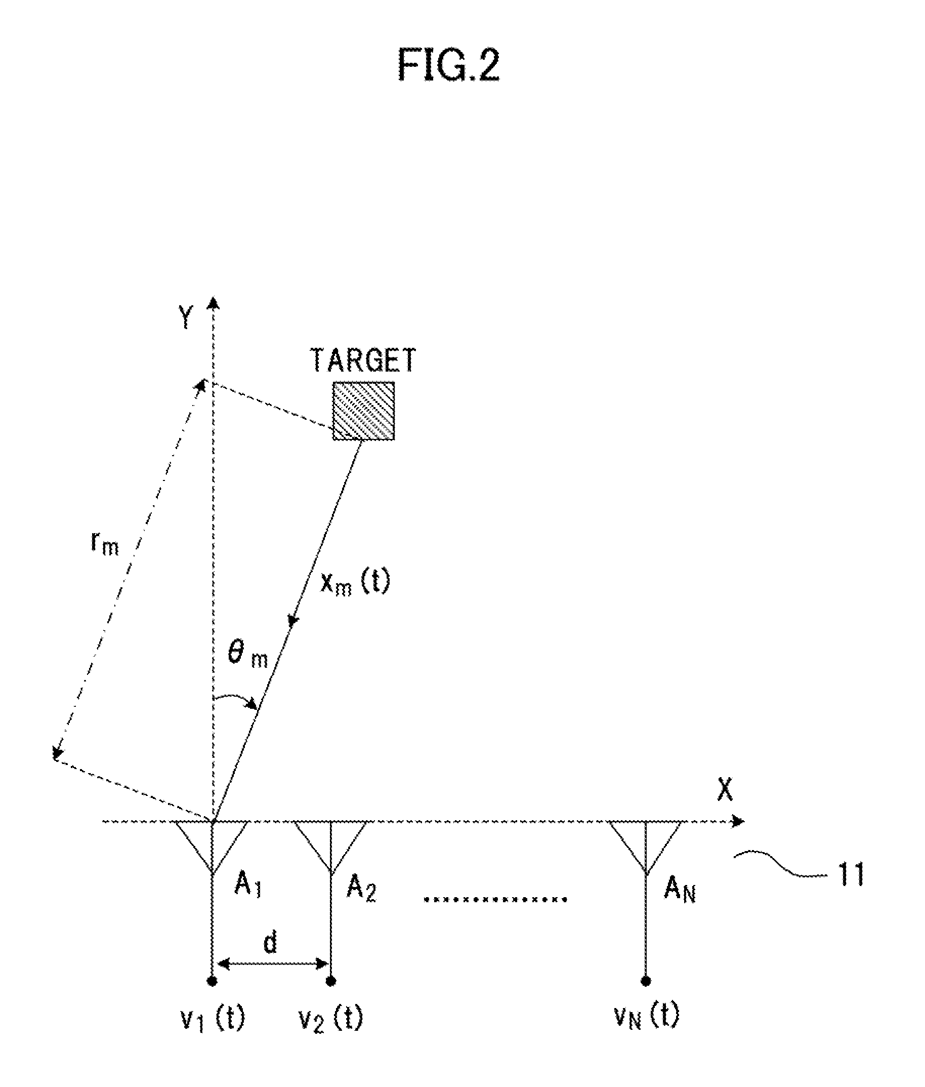 Method of estimating direction of arrival and apparatus thereof