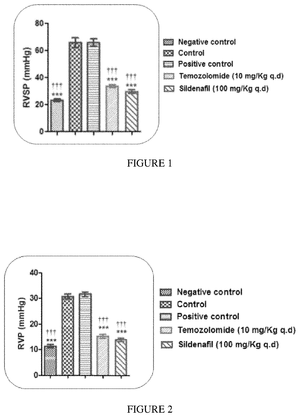 Method of treating hypertension