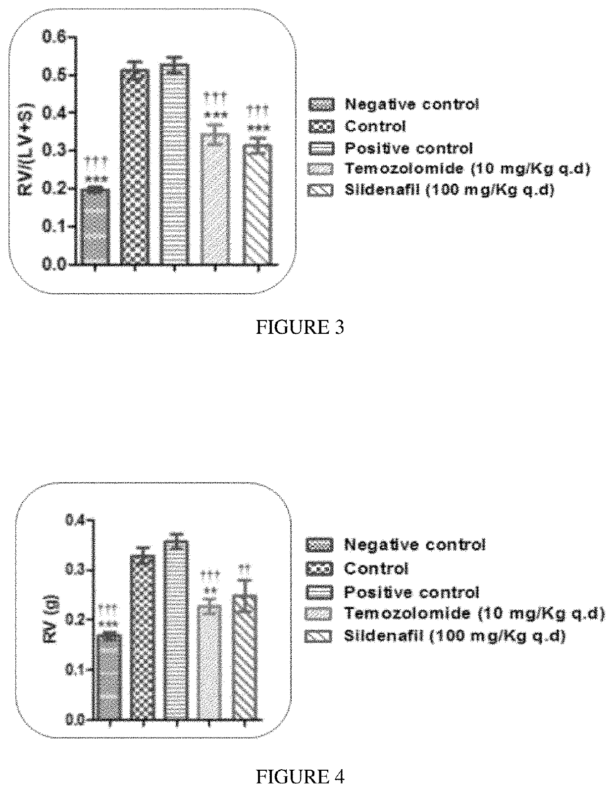 Method of treating hypertension