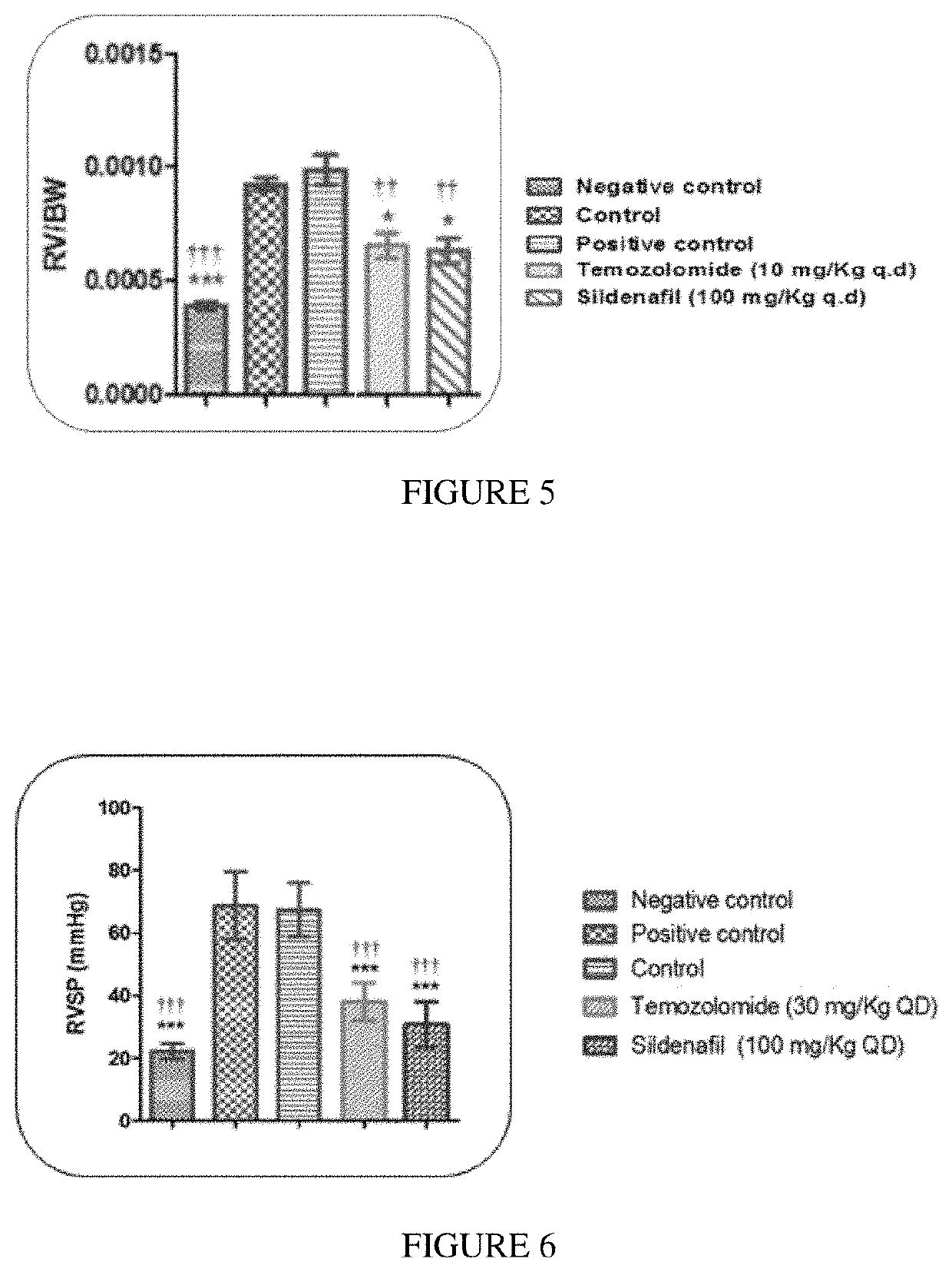 Method of treating hypertension