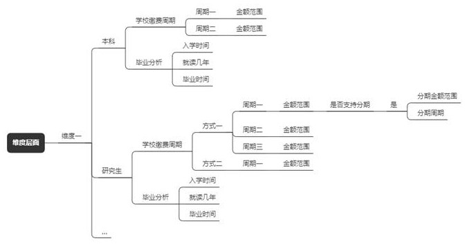 Method and device for generating payment life cycle model of study-overseas user