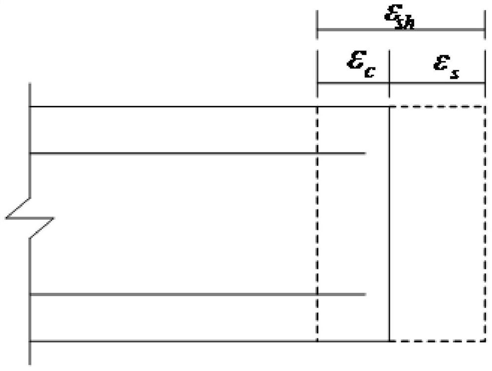 A device and method for evaluating the relaxation modulus of concrete under different curing conditions