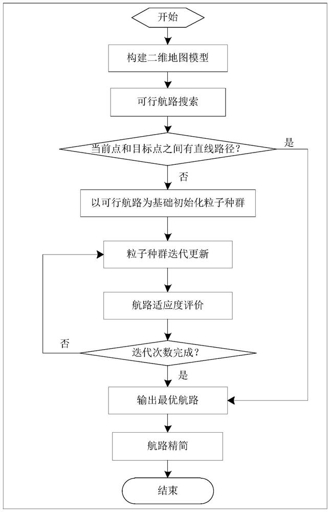 Route planning method and equipment based on path search and intelligent optimization, and medium