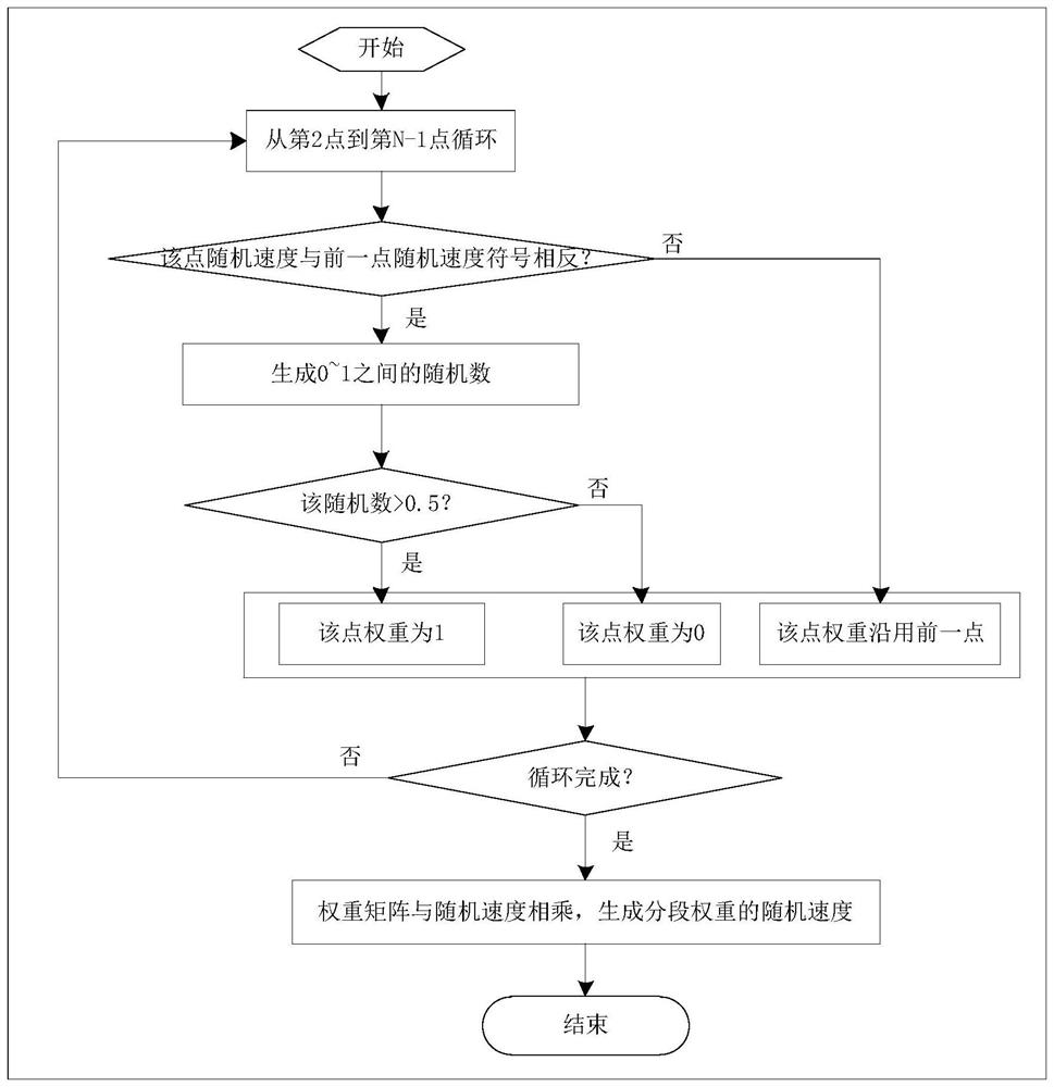 Route planning method and equipment based on path search and intelligent optimization, and medium