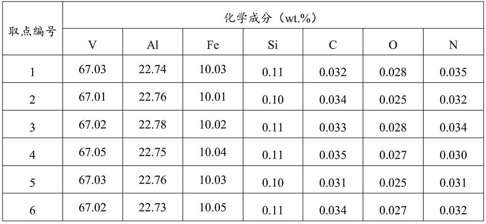 A kind of vanadium-aluminum-iron master alloy and preparation method thereof