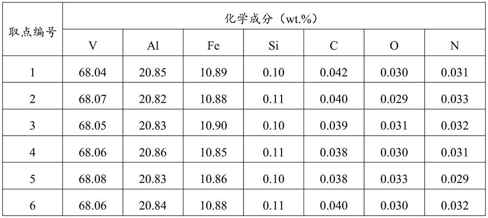 A kind of vanadium-aluminum-iron master alloy and preparation method thereof