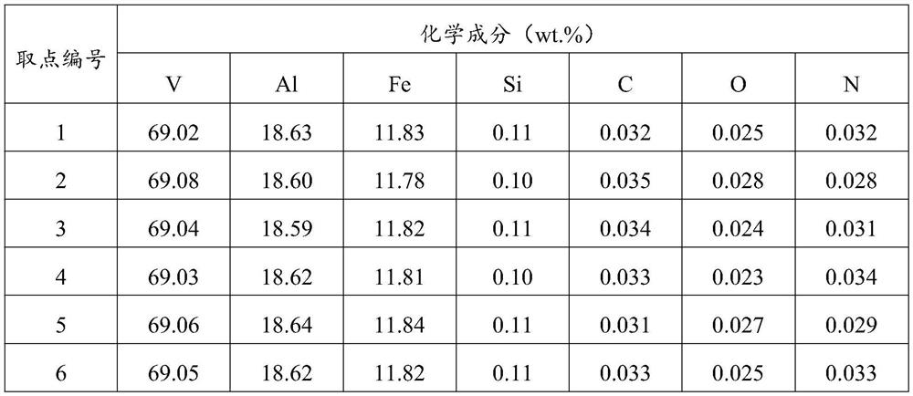 A kind of vanadium-aluminum-iron master alloy and preparation method thereof