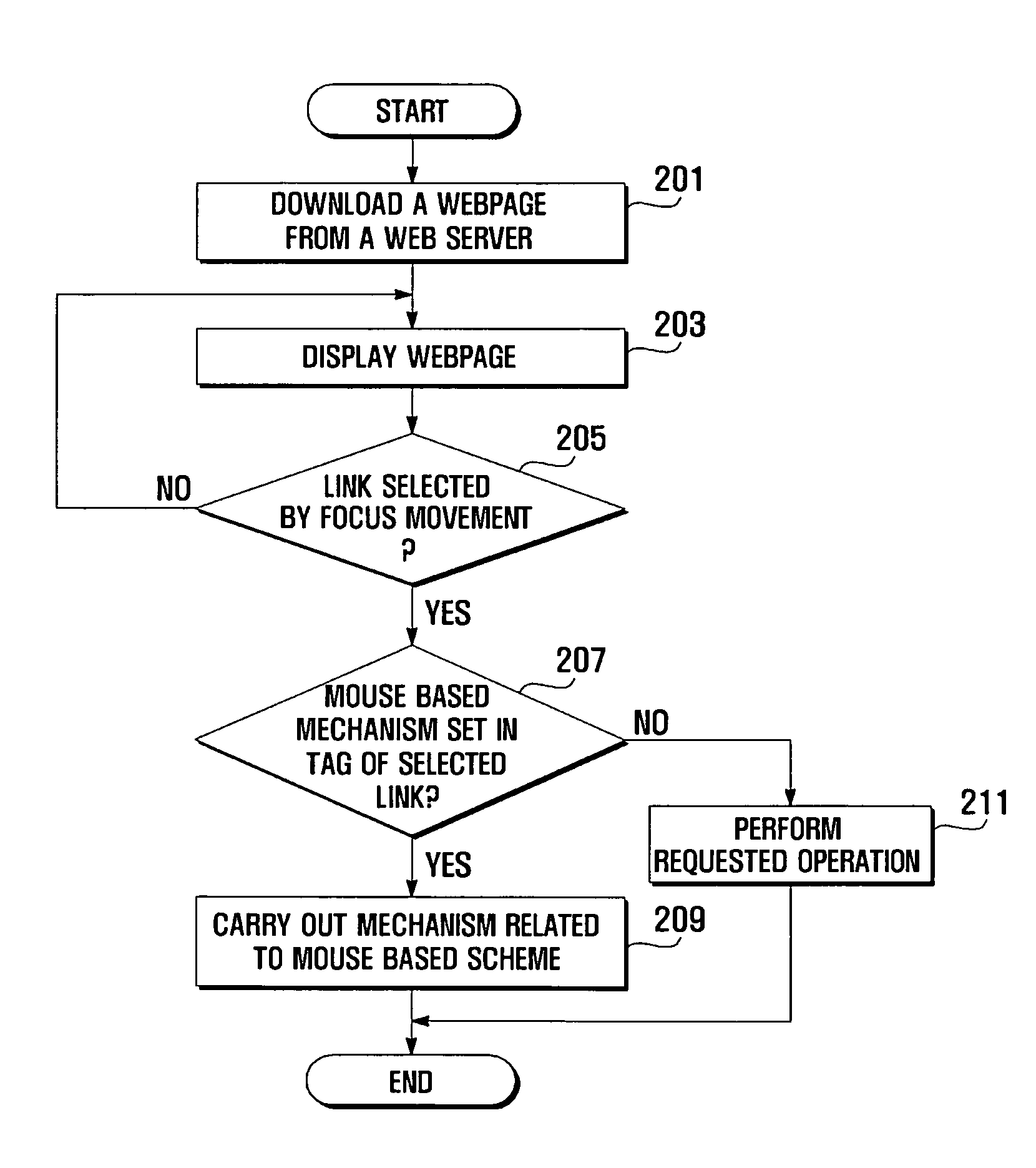Method and apparatus for providing webpage in mobile terminal