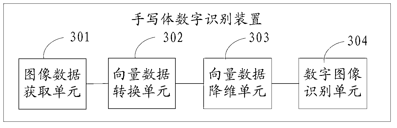 Handwriting digital recognition method and device