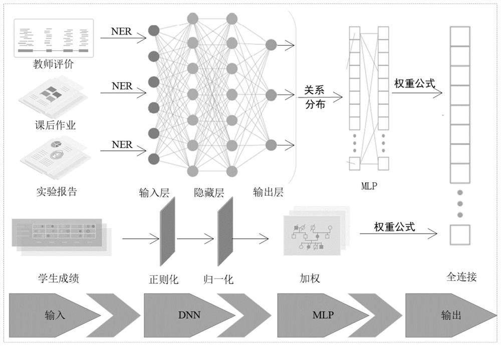 A Method for Evaluation and Analysis of Intelligent Teaching