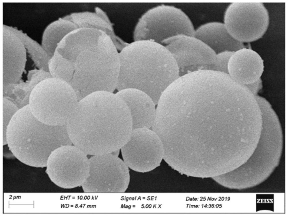 Preparation method of low-dielectric hollow silicon dioxide microspheres