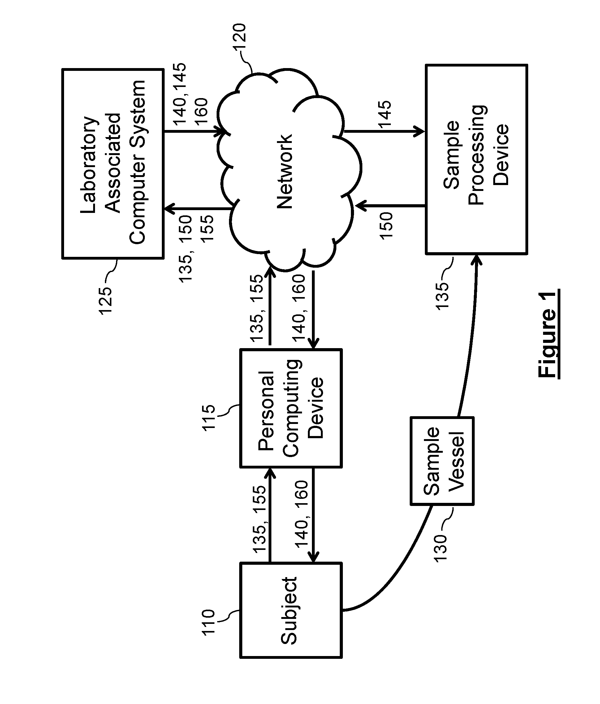 Systems and methods for ordering laboratory tests and providing results thereof