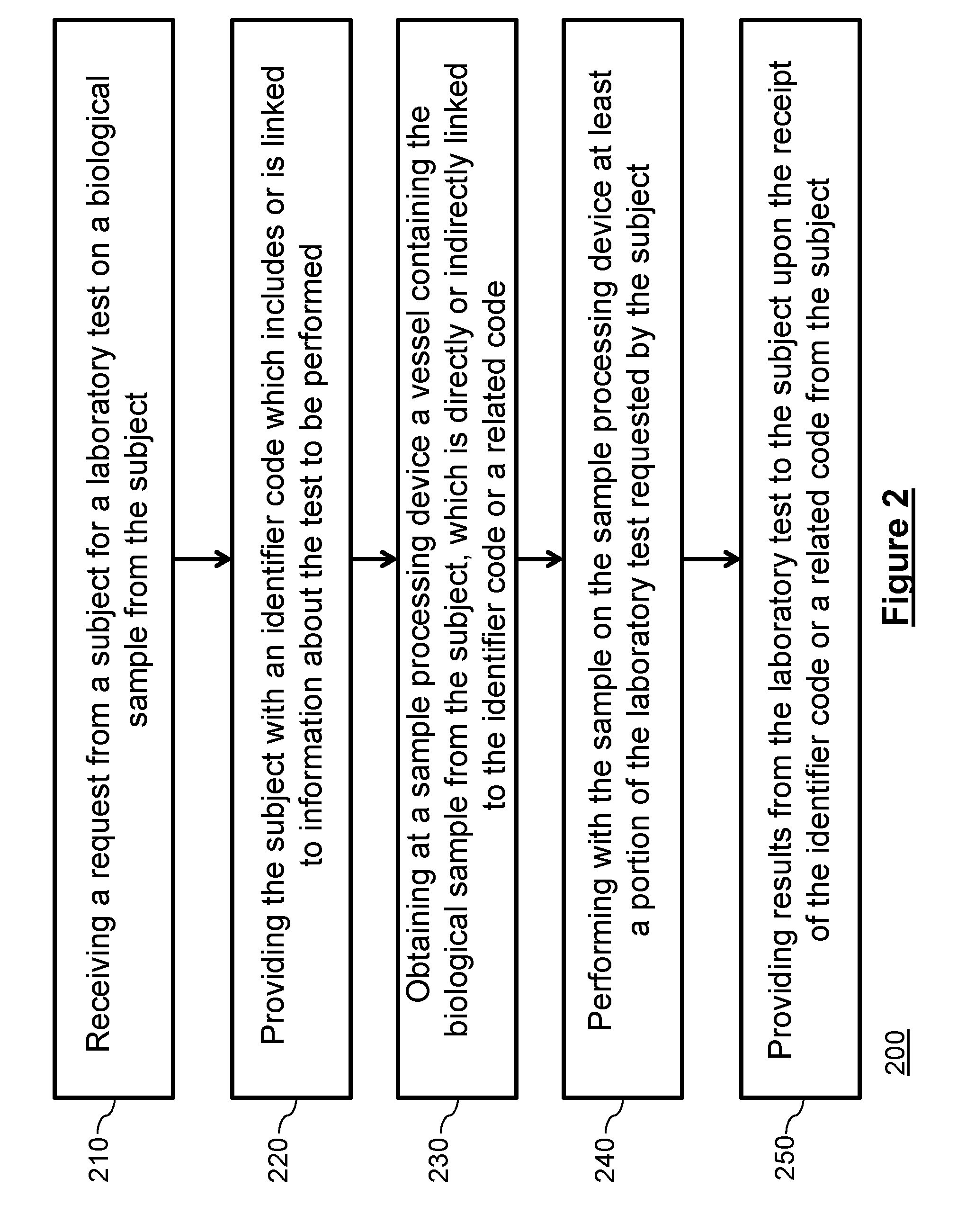 Systems and methods for ordering laboratory tests and providing results thereof
