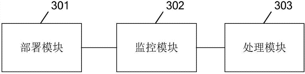 Web application deployment method and apparatus