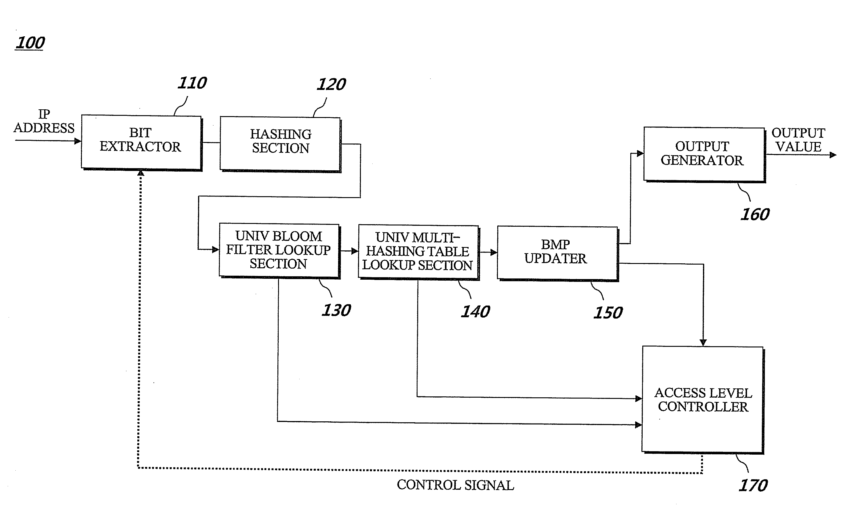 Method and apparatus for searching IP address